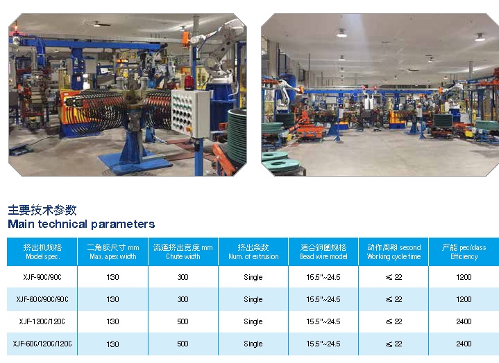 Mechanical Drum-Type Apex
