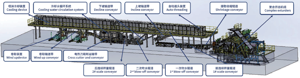 PCR 胎面/ 胎侧复合挤出生产线 Co-extrusion